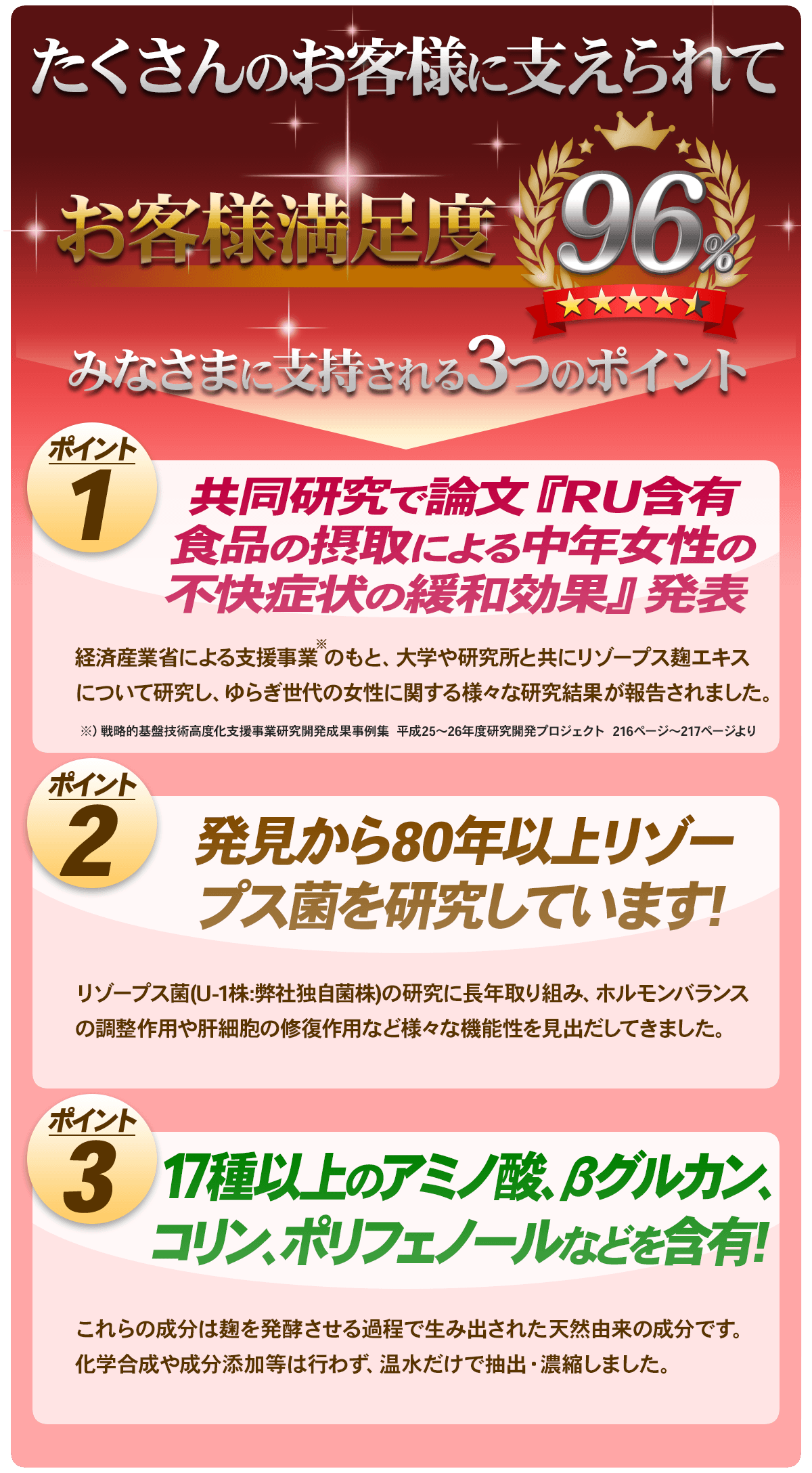 お客様満足度96％〜みなさまに支持される3つのポイント〜１.共同研究で論文「RU含有食品の摂取による中年女性の不快症状の緩和効果」発表、２.発見から80年以上リゾープス菌を研究しています！、３.17種以上のアミノ酸、βグルカン、コリン、ポリフェノールなどを含有！